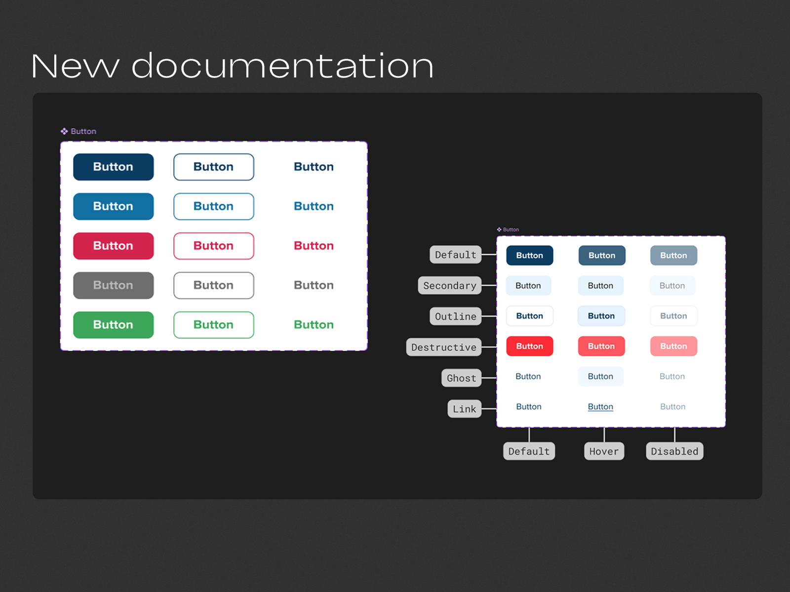 Button documentation showing variants and states (Default, Hover, Disabled)